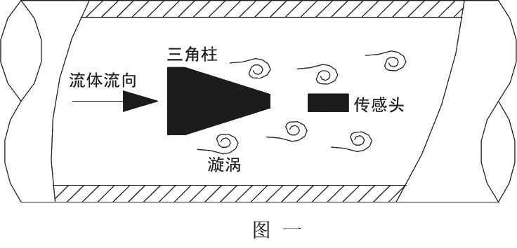 蒸汽流量计不准怎么办