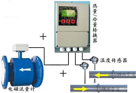 电磁式热量表，电磁式冷量表，电磁热量表，电磁冷量表，电磁热能表，电磁式热能表